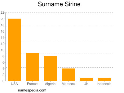 Familiennamen Sirine