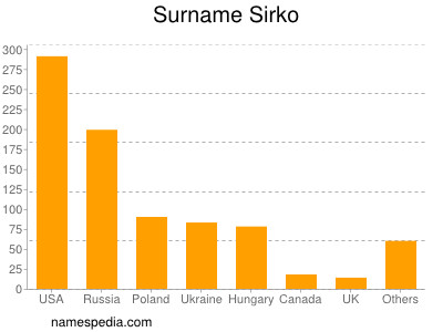 Surname Sirko