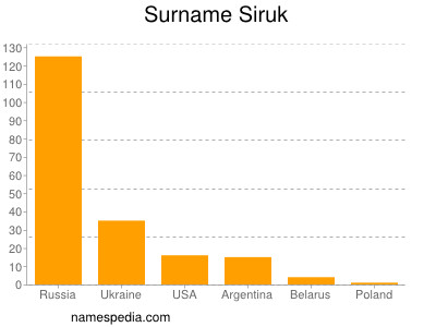Surname Siruk
