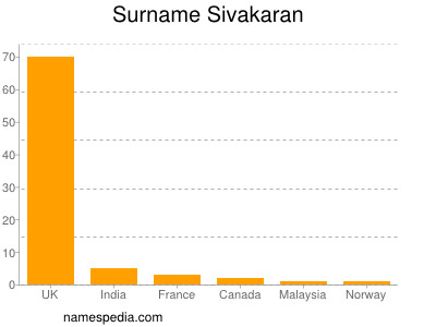 nom Sivakaran