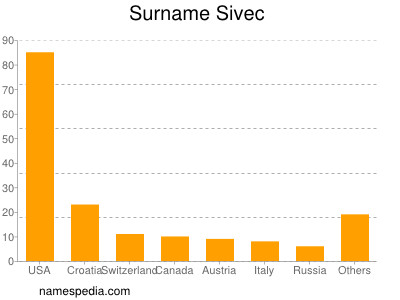 Surname Sivec