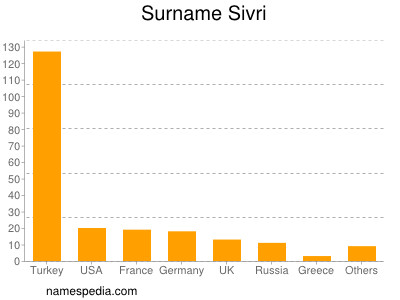 Surname Sivri