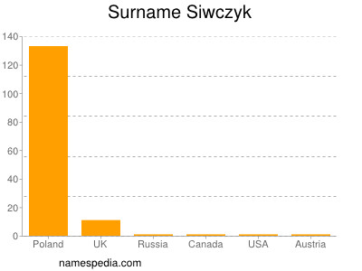 Surname Siwczyk