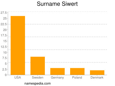 Surname Siwert