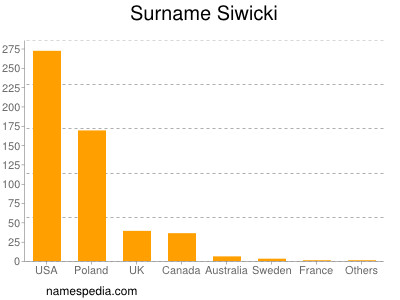 Surname Siwicki