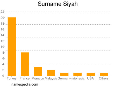 Surname Siyah