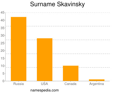 Surname Skavinsky