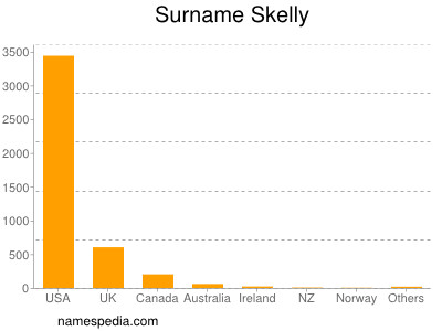 Surname Skelly