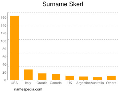 Surname Skerl