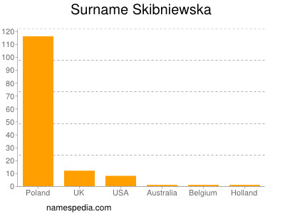 Surname Skibniewska