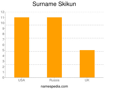 Surname Skikun