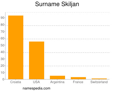 Surname Skiljan