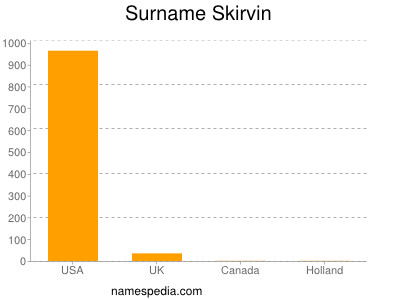 Surname Skirvin