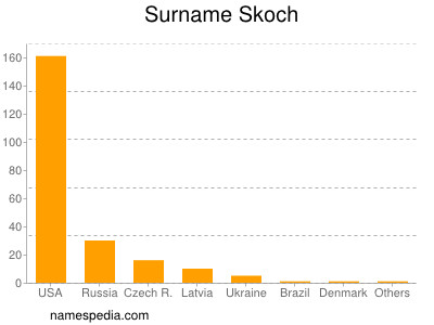 Surname Skoch