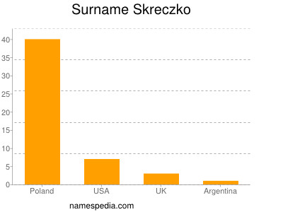 Surname Skreczko