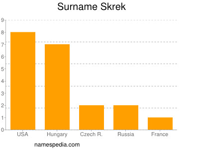 Surname Skrek
