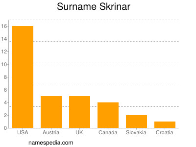 Surname Skrinar