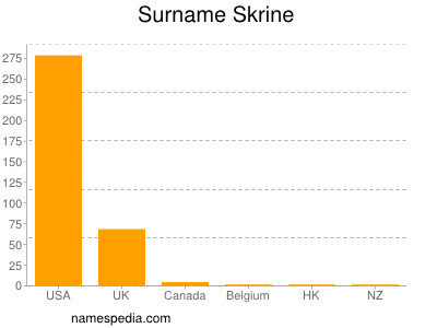 Surname Skrine
