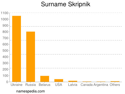 Surname Skripnik