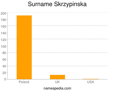 Familiennamen Skrzypinska