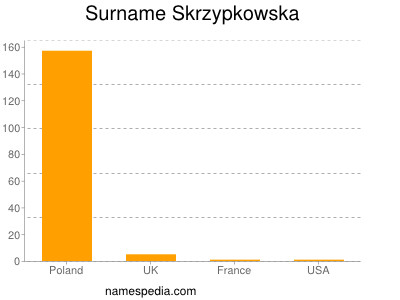 Surname Skrzypkowska
