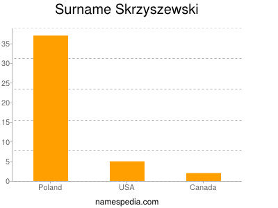 Surname Skrzyszewski