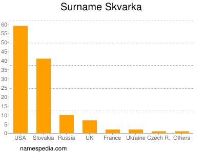 Surname Skvarka