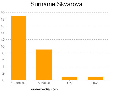 Surname Skvarova