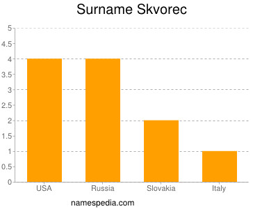 Surname Skvorec