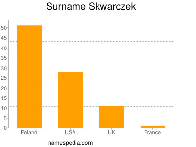 Surname Skwarczek