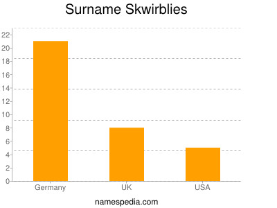 Surname Skwirblies