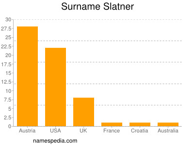 nom Slatner