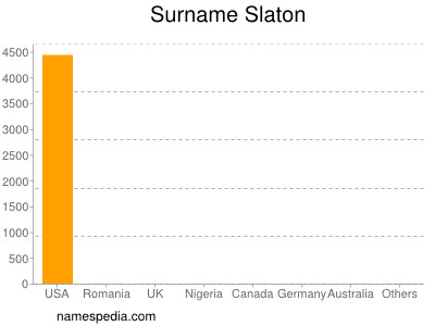 Surname Slaton