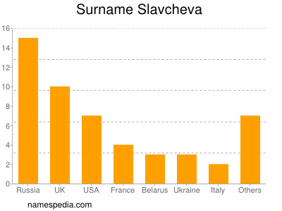 Surname Slavcheva