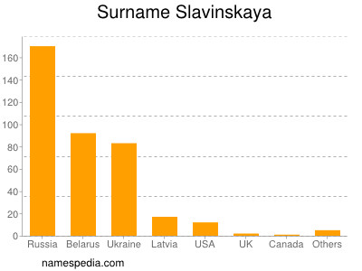Surname Slavinskaya