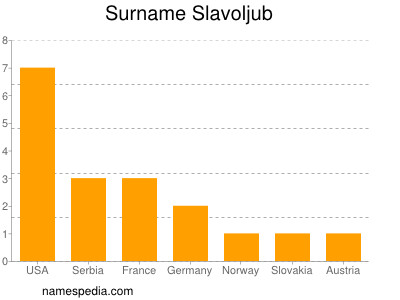 Surname Slavoljub