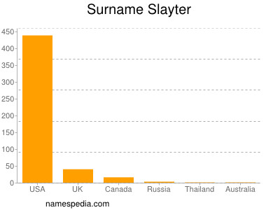 Familiennamen Slayter
