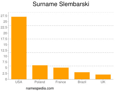 Familiennamen Slembarski