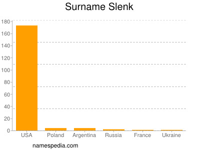 Surname Slenk
