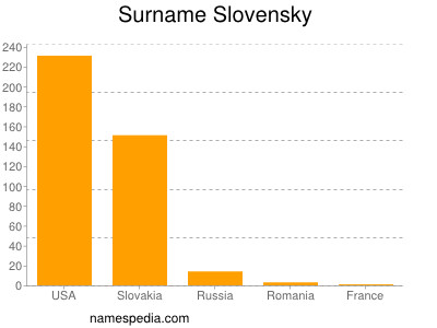 Surname Slovensky