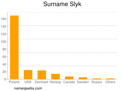Surname Slyk