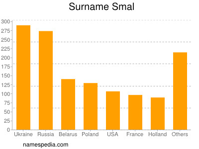 Surname Smal