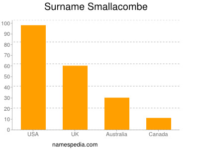 Surname Smallacombe