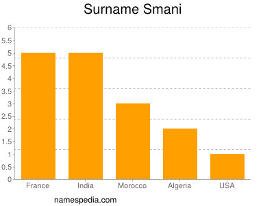 Surname Smani