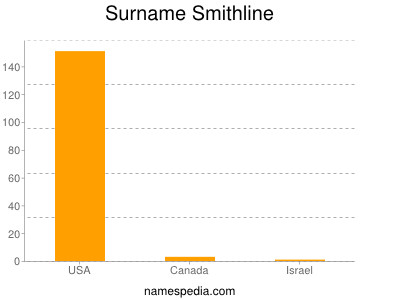 Familiennamen Smithline