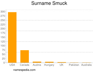 Surname Smuck