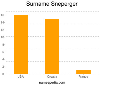 Surname Sneperger