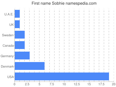 prenom Sobhie