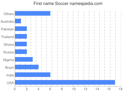 statistique soccer