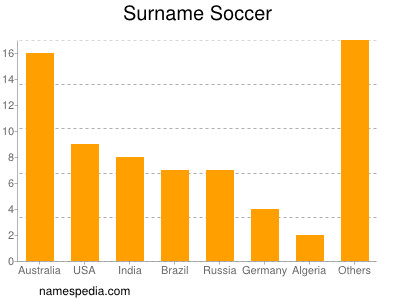 statistique soccer
